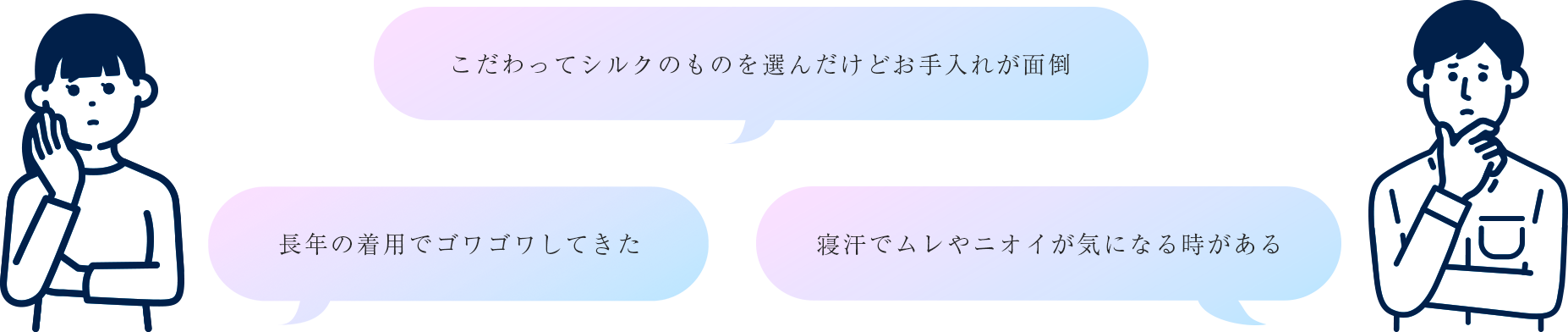 こだわってシルクを選んだけれどお手入れが面倒、長年の着用でゴワゴワ、寝汗でムレやニオイが気になる、という悩みを示すイラストと吹き出し